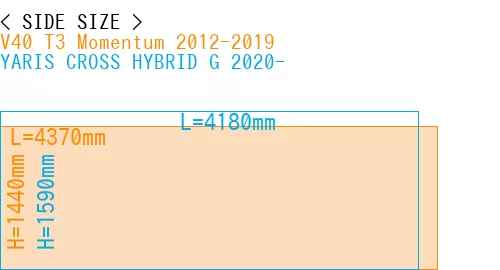 #V40 T3 Momentum 2012-2019 + YARIS CROSS HYBRID G 2020-